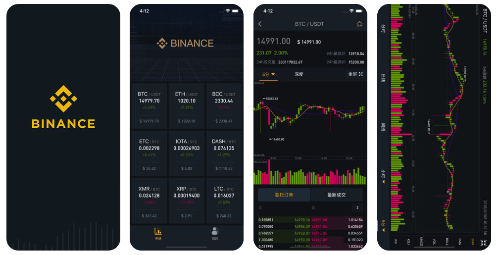 5 Best Anonymous Cryptocurrency Exchanges Without Kyc Verification In 2021