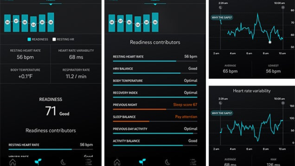Apple Watch vs Oura Ring Comparing the Best Sleep Trackers in 2023 5 Oura Ring Sleep Tracker