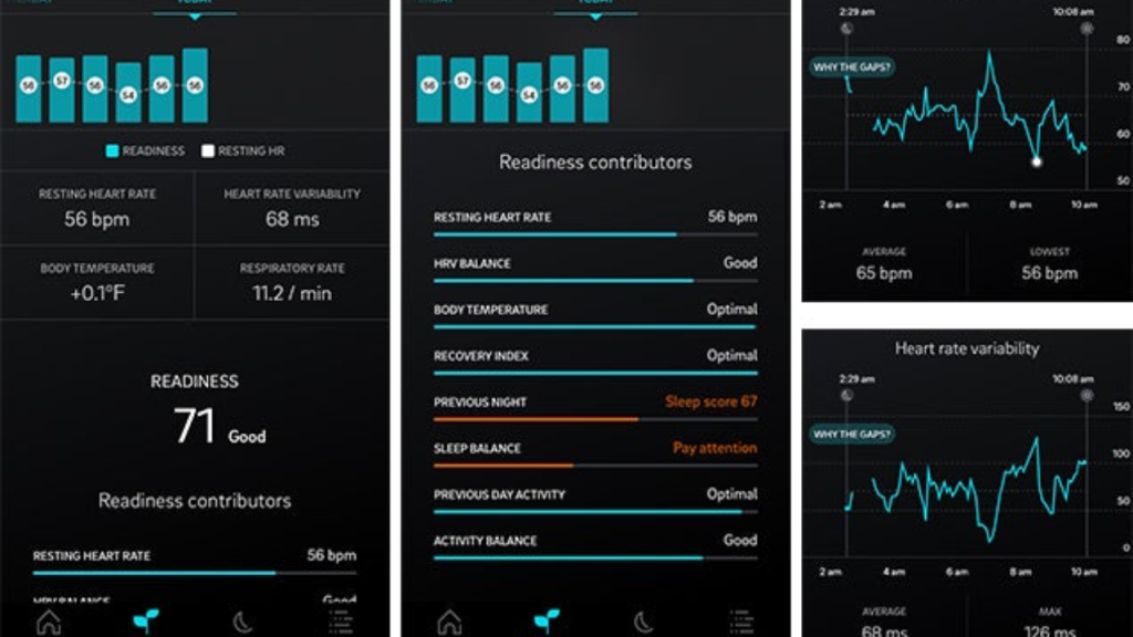 Oura Ring Sleep Tracker