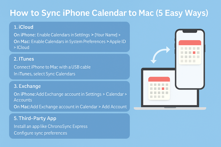 How to Sync iPhone Calendar to Mac (5 Easy Ways)