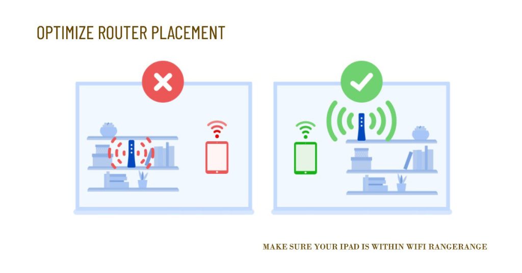 optimized router placement with ipad