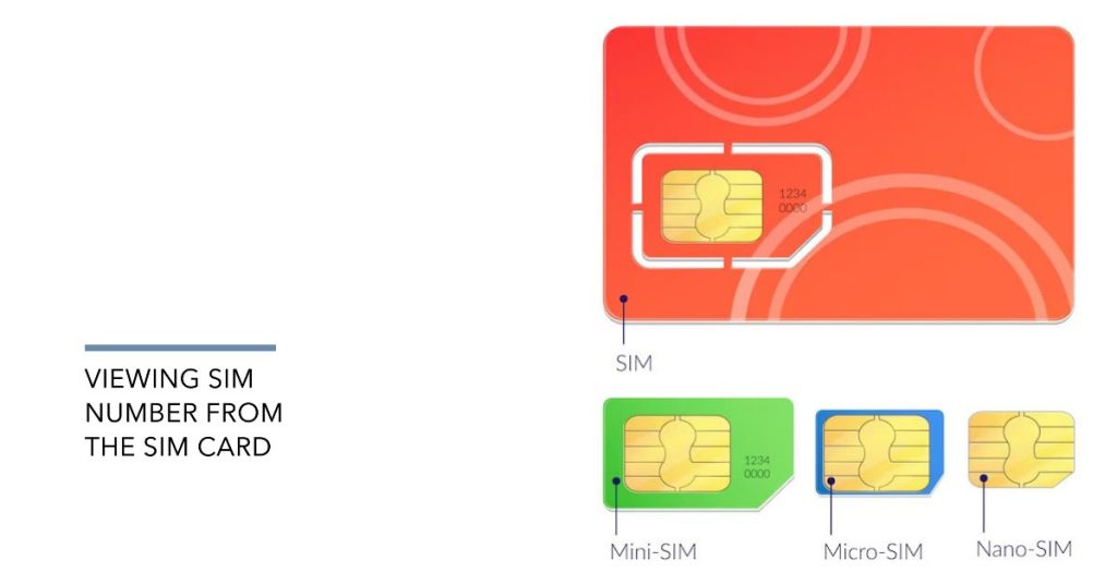 iphone SIM card details SIM number